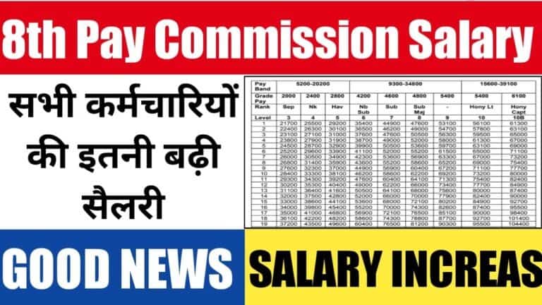 8th Pay Commission Formula: Salary Hike for Government Employees Expected from January 2026